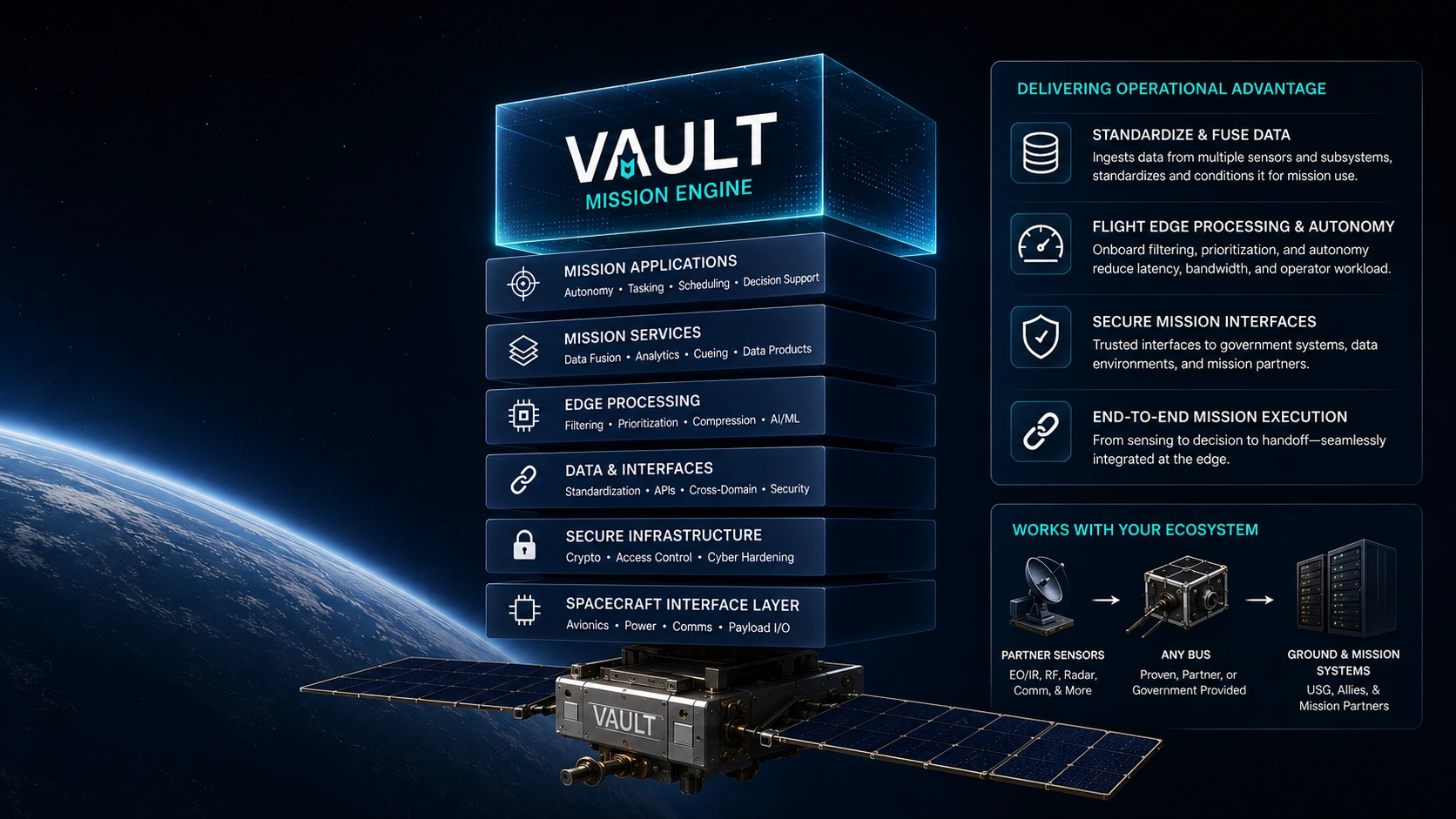 Electronics hardware supporting VAULT edge mission execution